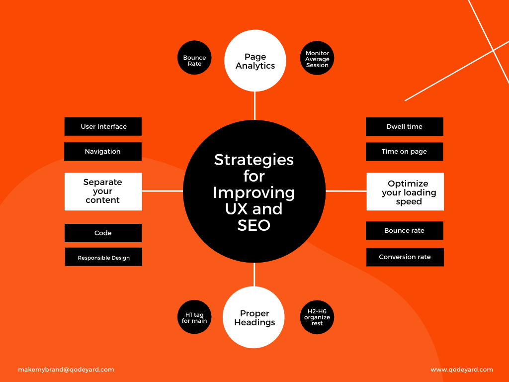 Strategies for Improving UX and SEO